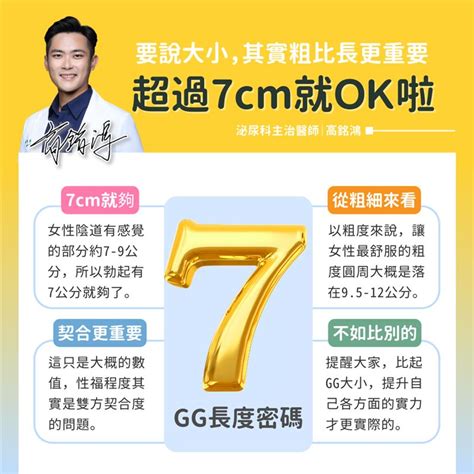 勃起前長度|少吹牛了！泌尿醫親揭「GG長度」正確量法 別傻傻拿。